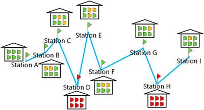 Intelligent Control on Urban Natural Gas Supply Using a Deep-Learning-Assisted Pipeline Dispatch Technique